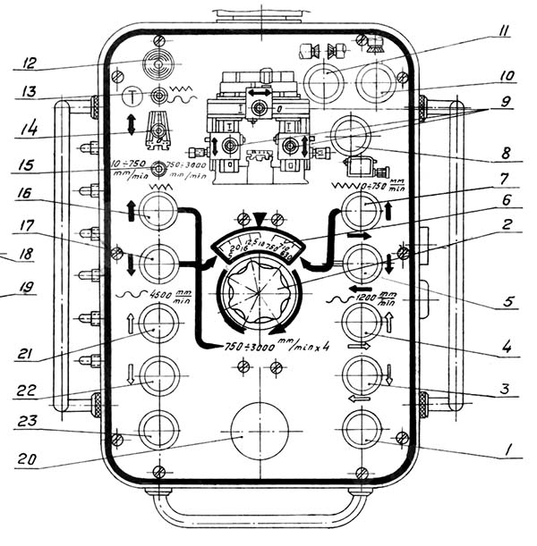 6606 Органы керування фрезерным верстатом